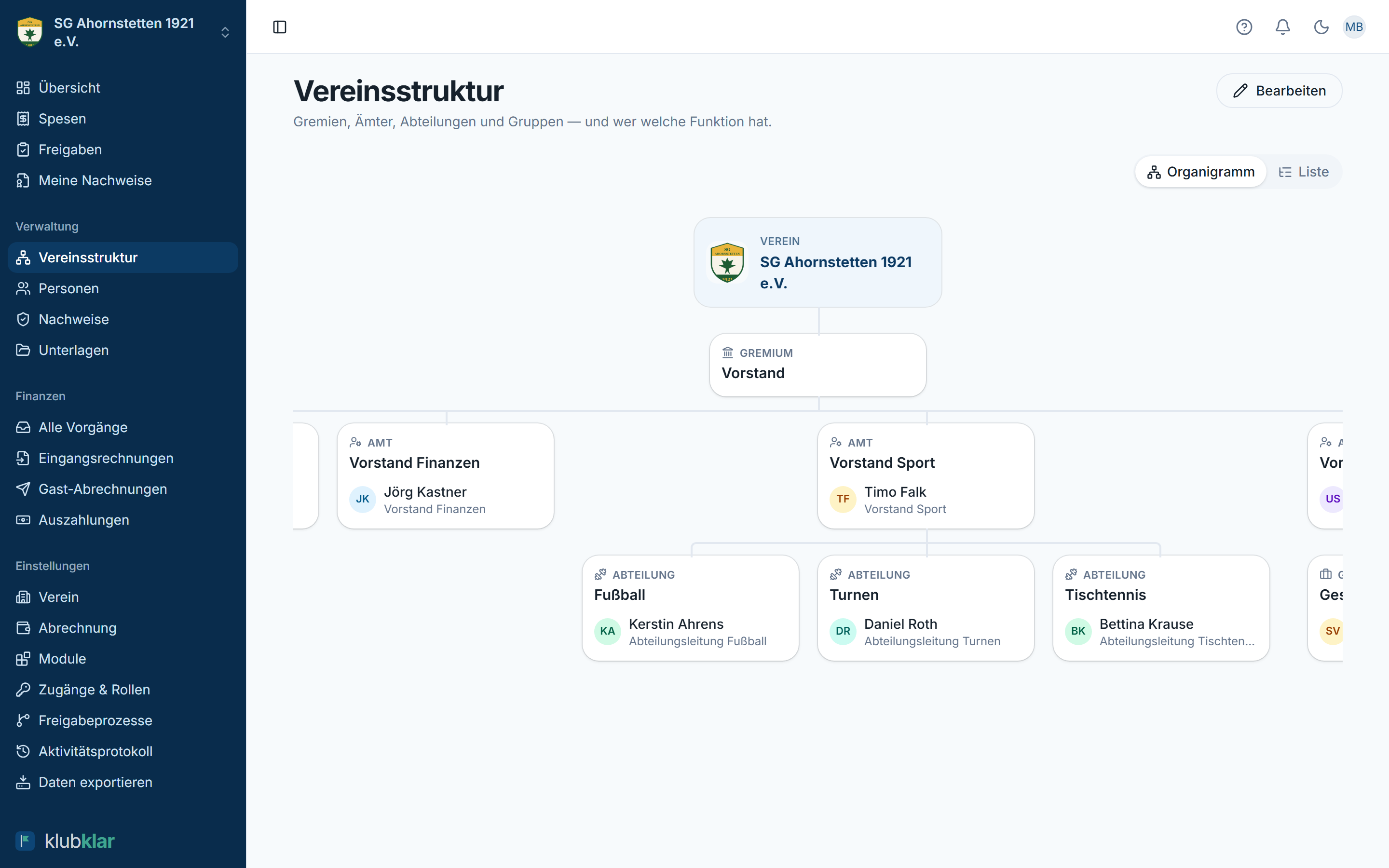 Vereinsstruktur als Organigramm