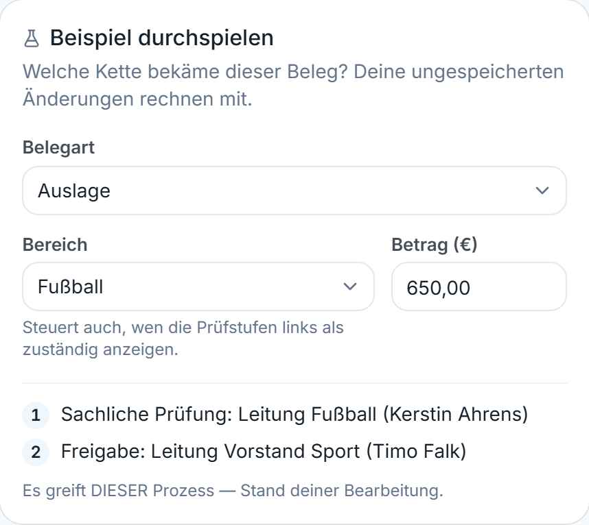 Beispiel: Auslage aus Fußball über 650 € ergibt zwei Stufen