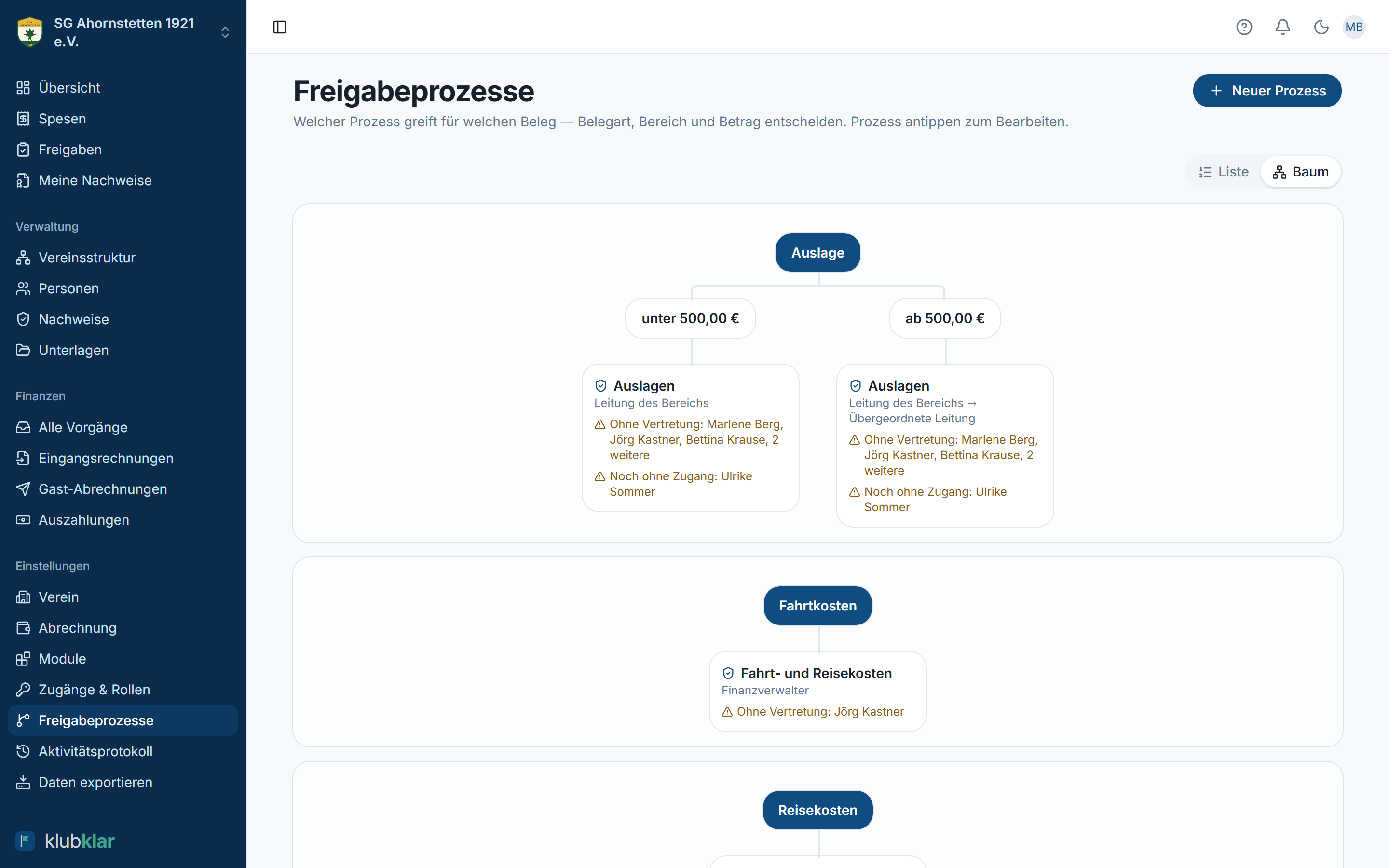 Baum-Ansicht der Freigabeprozesse: Belegart → Bereich → Betrag → Prozess